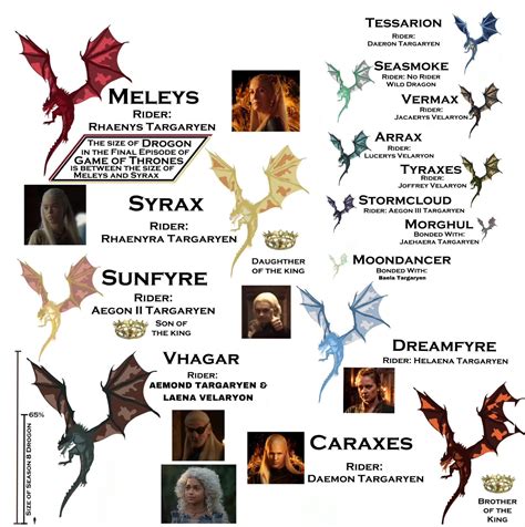 house of dragon gledalica